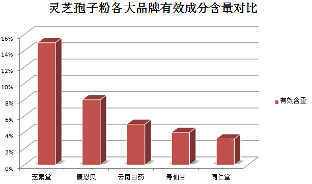 胃癌晚期能否服用灵芝孢子粉的注意事项-第1张图片-灵芝之家 胃癌晚期能否服用灵芝孢子粉的注意事项-第1张图片-灵芝之家
