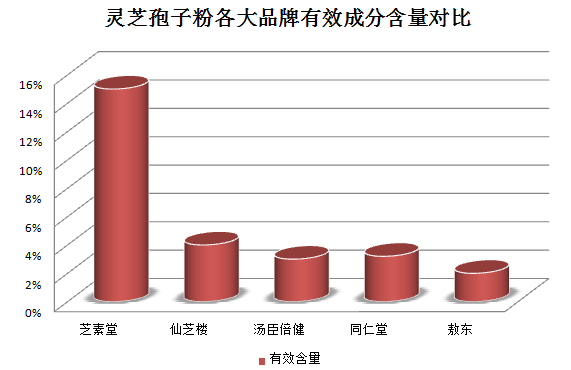 灵芝孢子粉不能和什么一起吃,不知道的人看过来!-第1张图片-灵芝之家 灵芝孢子粉不能和什么一起吃,不知道的人看过来!-第1张图片-灵芝之家
