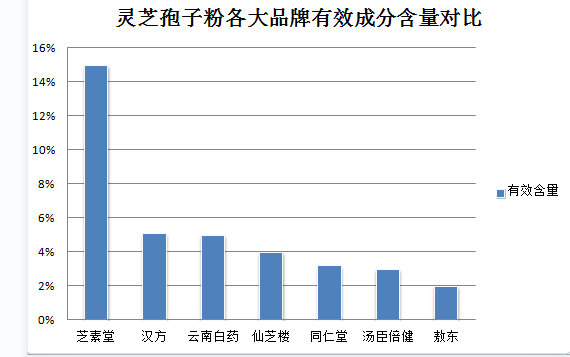 灵芝多糖对人体的副作用(灵芝多糖的不良反应及副作用分析)-第1张图片-灵芝之家 灵芝多糖对人体的副作用(灵芝多糖的不良反应及副作用分析)-第1张图片-灵芝之家