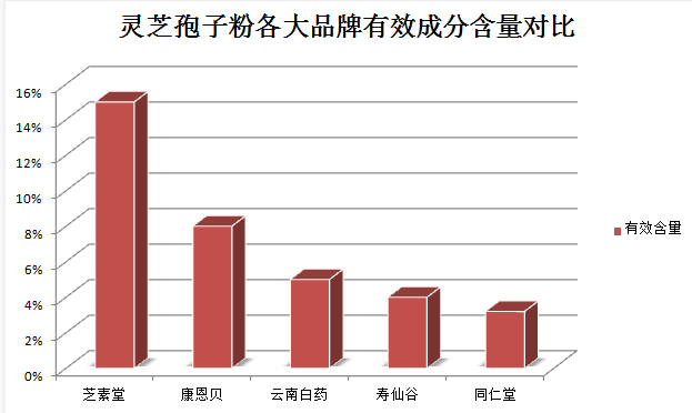 物理方法处理灵芝孢子?野生灵芝蒸熟泡还是直接泡好-第1张图片-灵芝之家 物理方法处理灵芝孢子?野生灵芝蒸熟泡还是直接泡好-第1张图片-灵芝之家