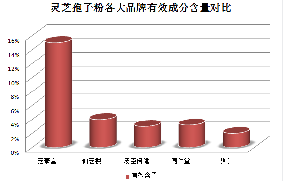 灵芝孢子饭前吃还是饭后吃效果好?破壁灵芝孢子粉应该怎么吃?-第1张图片-灵芝之家 灵芝孢子饭前吃还是饭后吃效果好?破壁灵芝孢子粉应该怎么吃?-第1张图片-灵芝之家