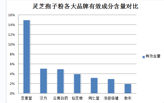 500克灵芝孢子粉钱(500克灵芝孢子粉价格是多少？)-第1张图片-灵芝之家