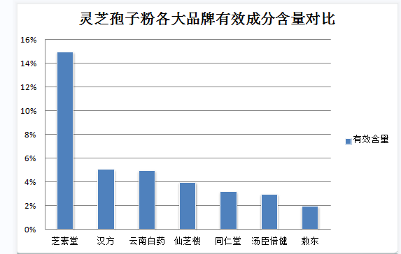 灵芝孢子粉能否有效抗乙肝??探究灵芝孢子粉的抗病毒功效?-第1张图片-灵芝之家 灵芝孢子粉能否有效抗乙肝??探究灵芝孢子粉的抗病毒功效?-第1张图片-灵芝之家