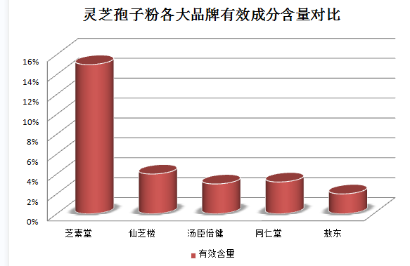 破壁灵芝孢子粉过期2个月(灵芝孢子粉2个月过期,还能不能吃?)-第2张图片-灵芝之家 破壁灵芝孢子粉过期2个月(灵芝孢子粉2个月过期,还能不能吃?)-第2张图片-灵芝之家