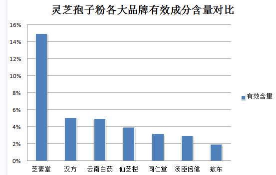 伤口感染可以吃孢子粉(孢子粉可治愈感染伤口,解决疑虑!)-第1张图片-灵芝之家 伤口感染可以吃孢子粉(孢子粉可治愈感染伤口,解决疑虑!)-第1张图片-灵芝之家
