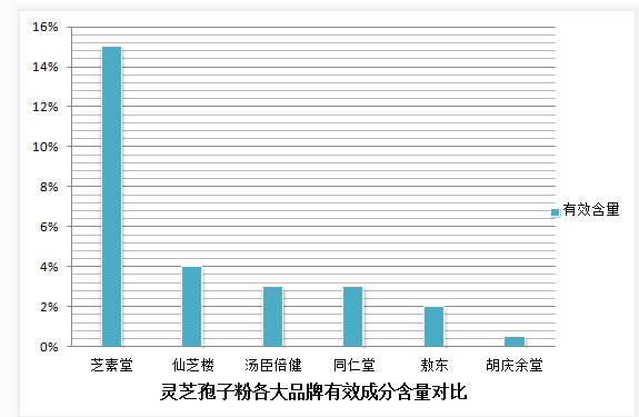 喝灵芝孢子粉一开始睡不着(喝灵芝孢子粉后初次难以入眠?这是为什么?)-第1张图片-灵芝之家 喝灵芝孢子粉一开始睡不着(喝灵芝孢子粉后初次难以入眠?这是为什么?)-第1张图片-灵芝之家