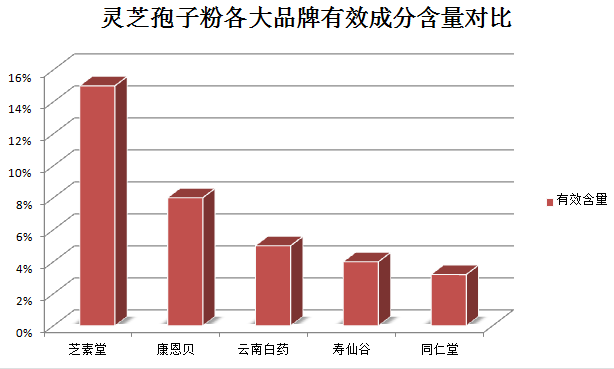 哪个地方灵芝孢子粉好用?灵芝孢子粉哪家正宗-第1张图片-灵芝之家 哪个地方灵芝孢子粉好用?灵芝孢子粉哪家正宗-第1张图片-灵芝之家