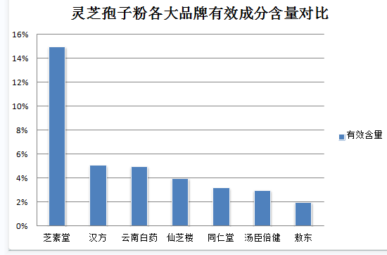 灵芝孢子粉能抑制肺癌吗?肺癌病人可以吃灵芝孢子粉吗?-第1张图片-灵芝之家 灵芝孢子粉能抑制肺癌吗?肺癌病人可以吃灵芝孢子粉吗?-第1张图片-灵芝之家