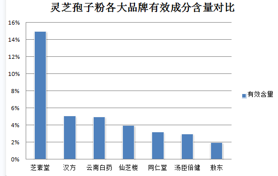 吃灵芝孢子粉后可以吃药(可以和药一同服用灵芝孢子粉吗?)-第1张图片-灵芝之家 吃灵芝孢子粉后可以吃药(可以和药一同服用灵芝孢子粉吗?)-第1张图片-灵芝之家