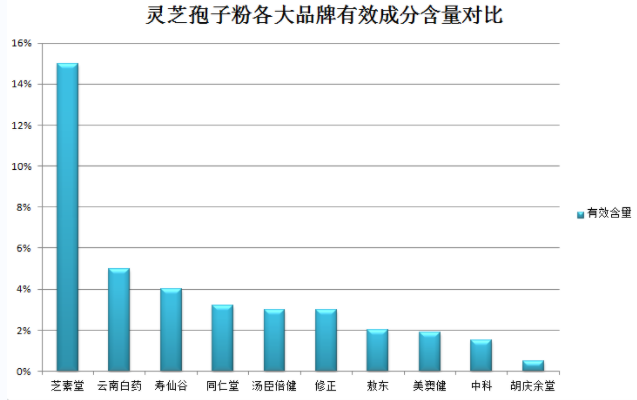 体检前能否喝孢子粉(体检前禁止摄入孢子粉的注意事项)-第1张图片-灵芝之家 体检前能否喝孢子粉(体检前禁止摄入孢子粉的注意事项)-第1张图片-灵芝之家