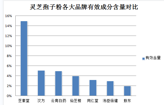 吃灵芝孢子粉能降低血压吗??探究灵芝孢子粉对血压的影响?-第1张图片-灵芝之家 吃灵芝孢子粉能降低血压吗??探究灵芝孢子粉对血压的影响?-第1张图片-灵芝之家