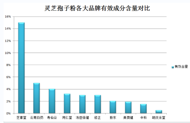 如何鉴别灵芝孢子粉有没有破壁?如何辨别灵芝孢子粉好坏-第1张图片-灵芝之家 如何鉴别灵芝孢子粉有没有破壁?如何辨别灵芝孢子粉好坏-第1张图片-灵芝之家