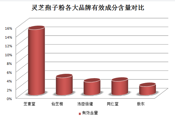 灵芝孢子粉能治心肌梗塞吗？探究灵芝孢子粉的功效和作用？-第1张图片-灵芝之家