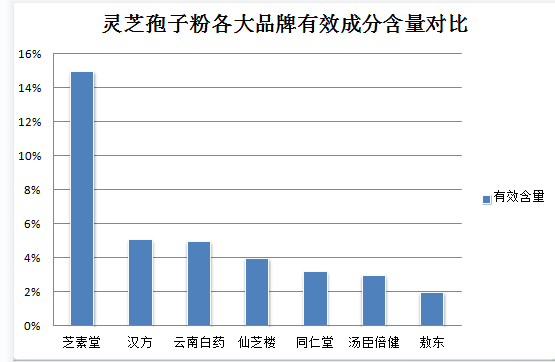 灵芝孢子粉祛湿寒吗(效能如何?灵芝孢子粉去湿寒)-第2张图片-灵芝之家 灵芝孢子粉祛湿寒吗(效能如何?灵芝孢子粉去湿寒)-第2张图片-灵芝之家