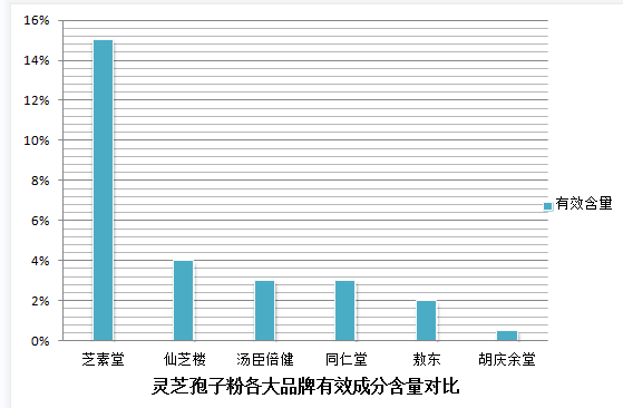 喝灵芝孢子粉可以喝茶吗(灵芝孢子粉可否与茶一起饮用？)-第1张图片-灵芝之家